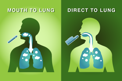Is Mouth Lung Vaping Better Than Direct to Lung? - E-Liquids